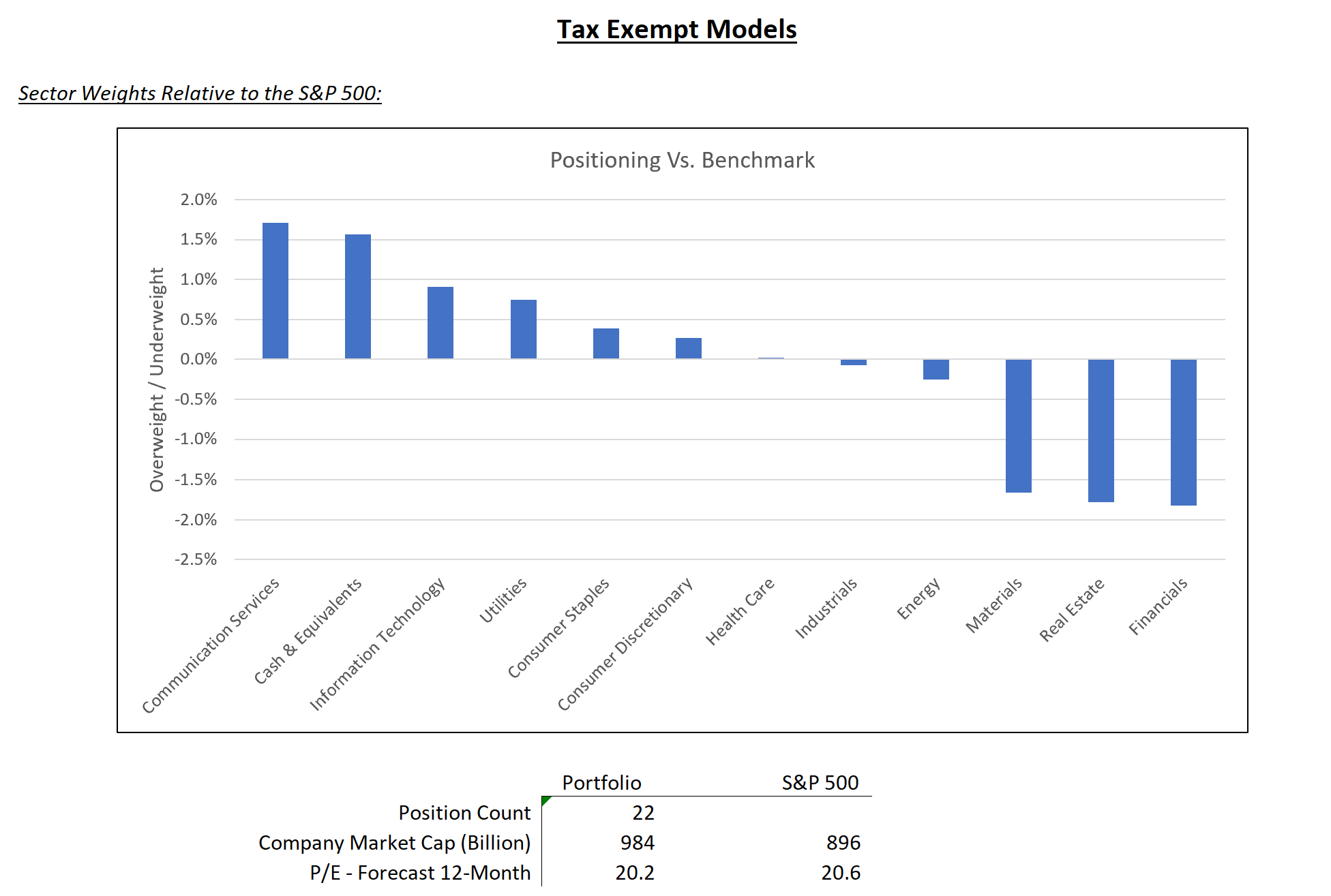 tax-exempt model graph – may 2024