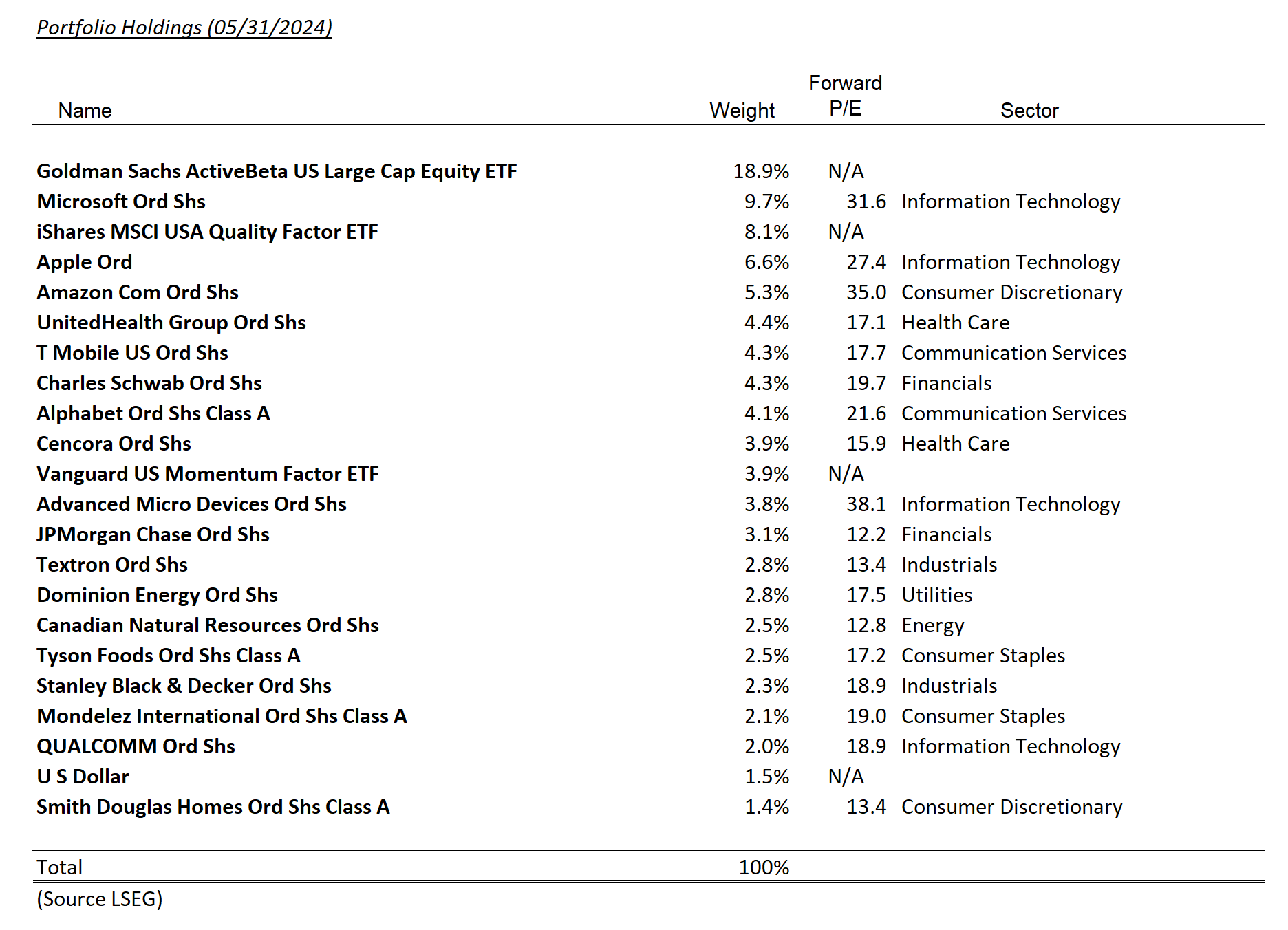 tax-exempt model holdings – may 2024