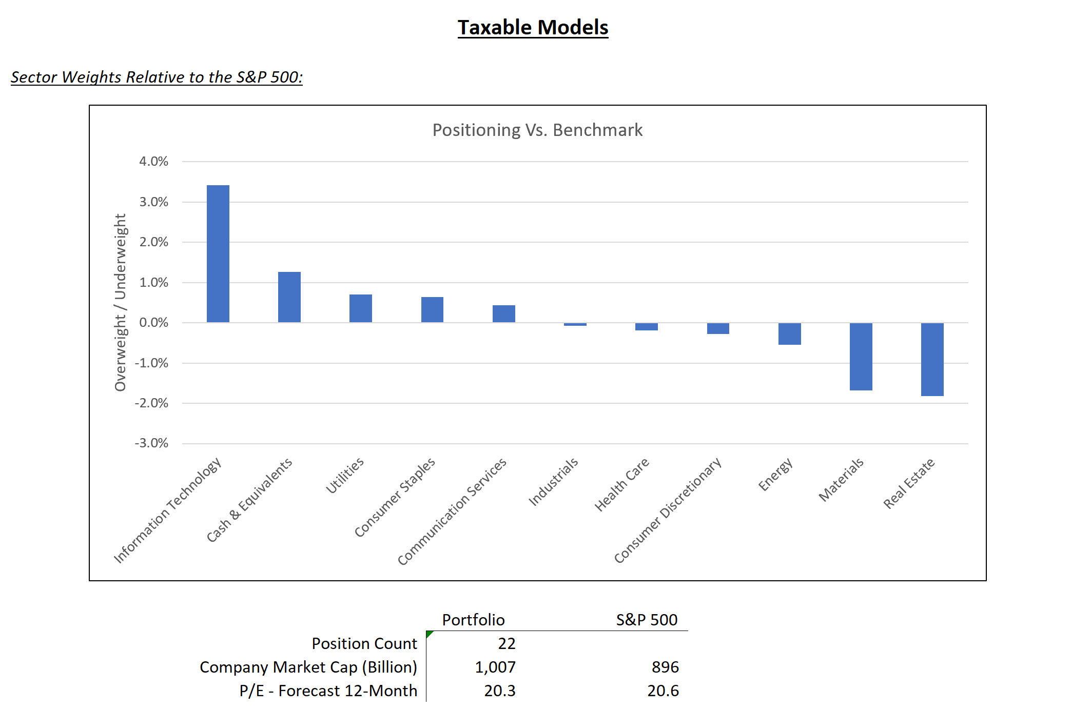 taxable model graph – may 2024