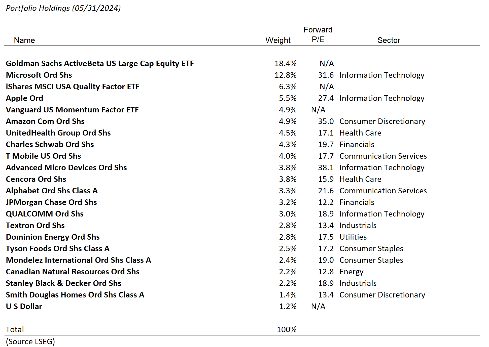 taxable model holdings – may 2024
