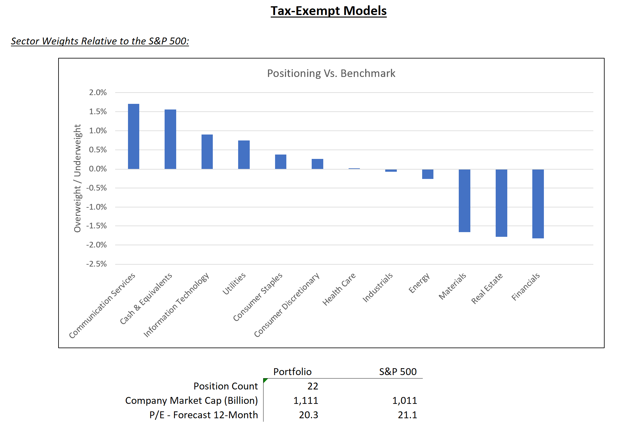 tax-exempt model graph – june 2024