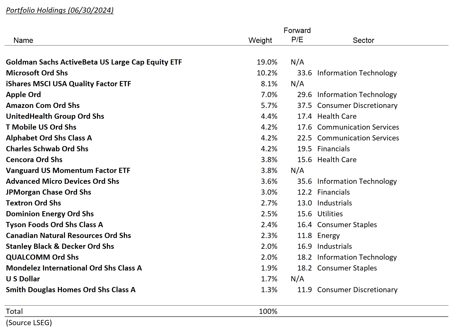 tax-exempt model holdings – june 2024