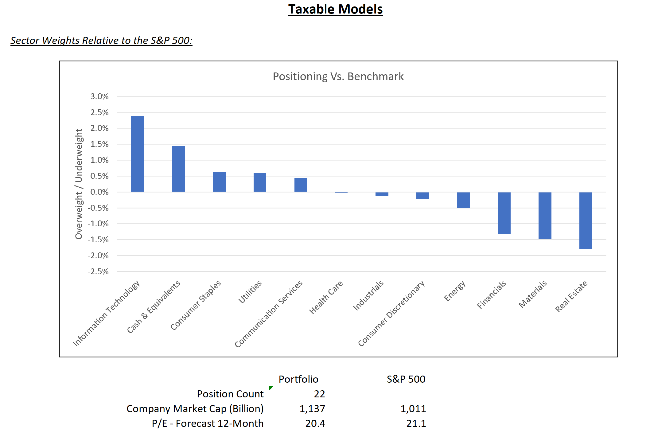 taxable model graph – june 2024