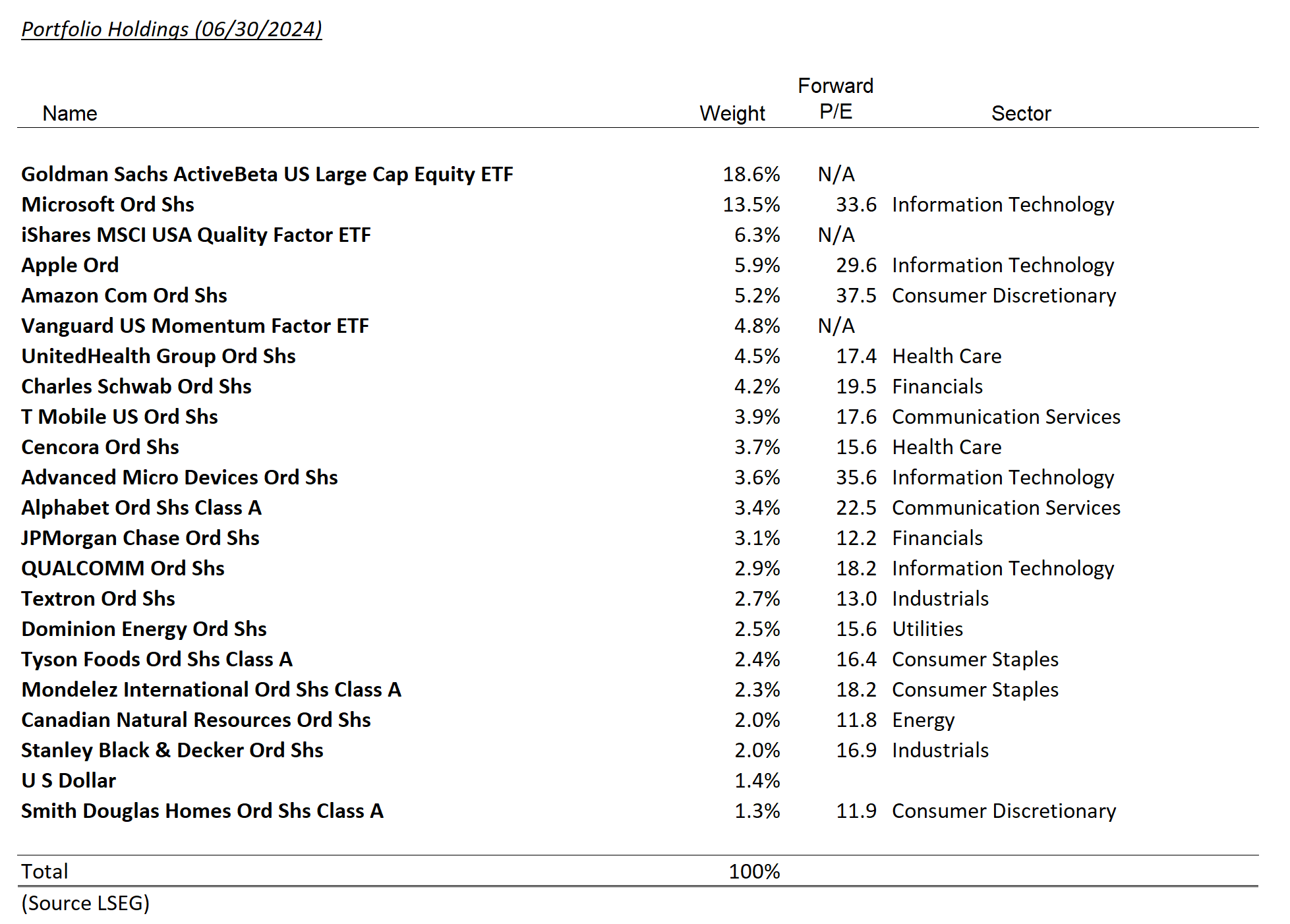 taxable model holdings – june 2024