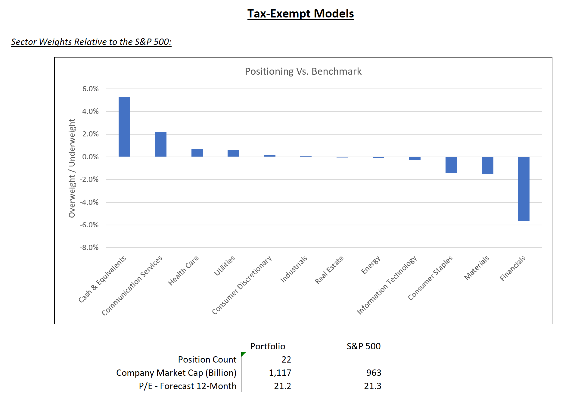 tax-exempt model graph – august 2024