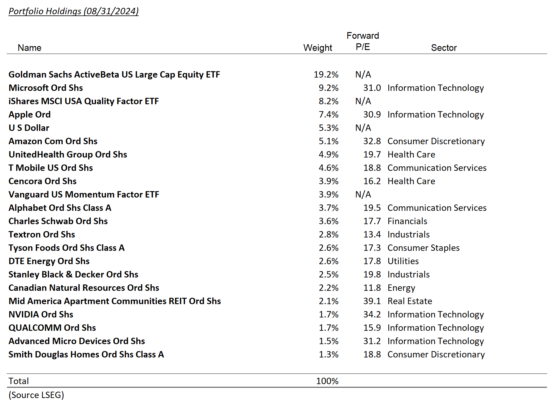 tax-exempt model holdings – august 2024