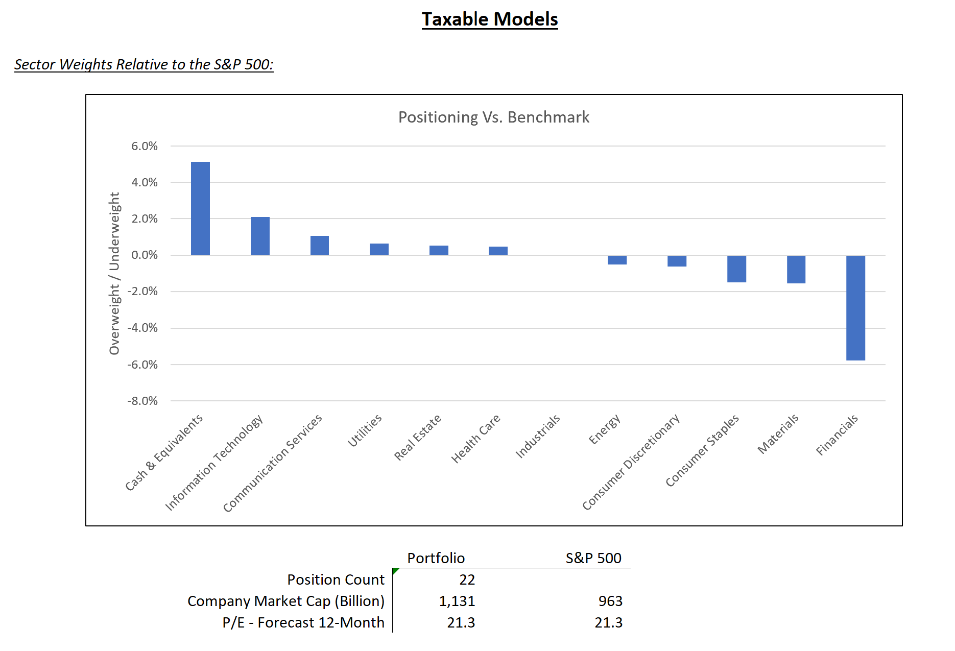 taxable model graph – august 2024
