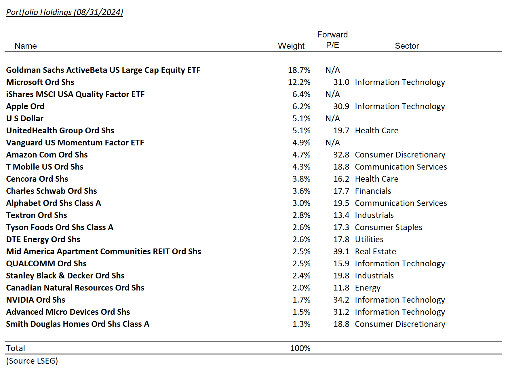 taxable model holdings – august 2024