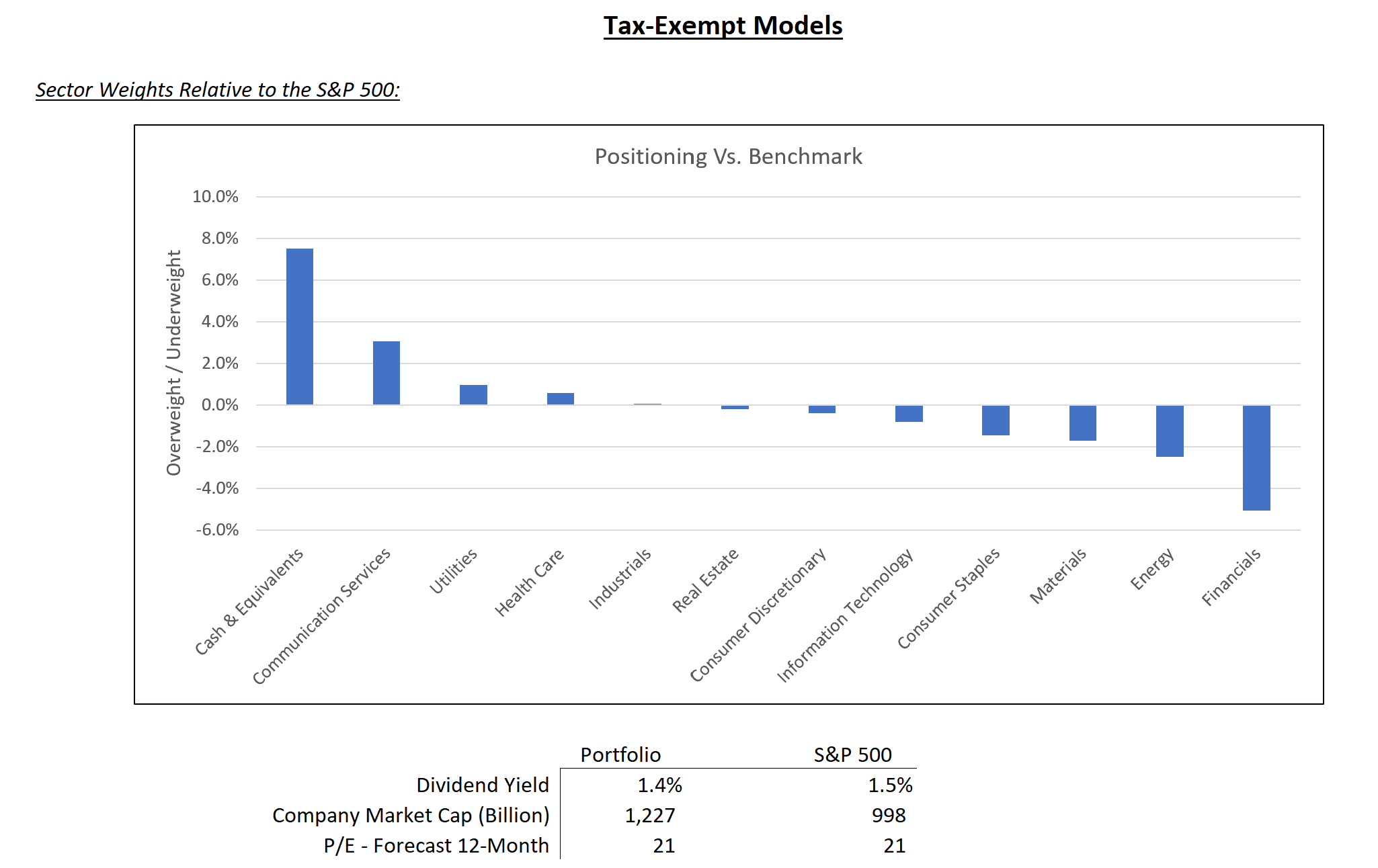 tax-exempt model graph – october 2024
