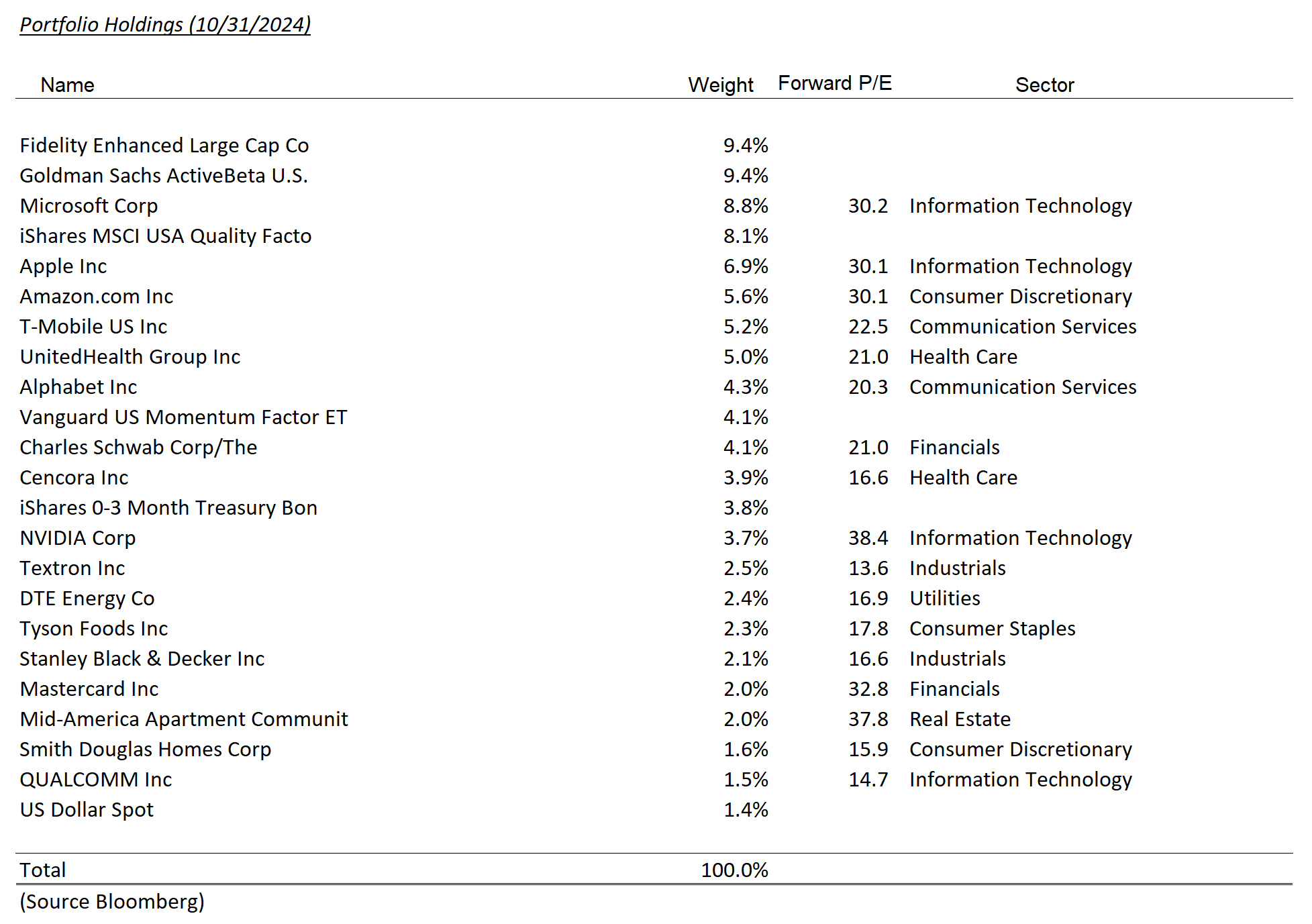 tax-exempt model holdings – october 2024