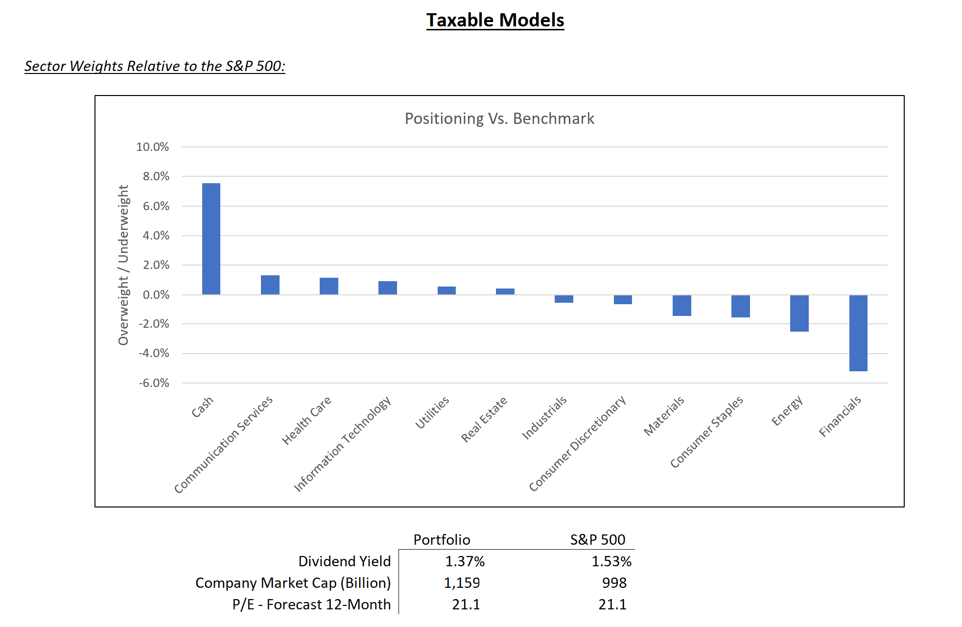 taxable model graph – october 2024