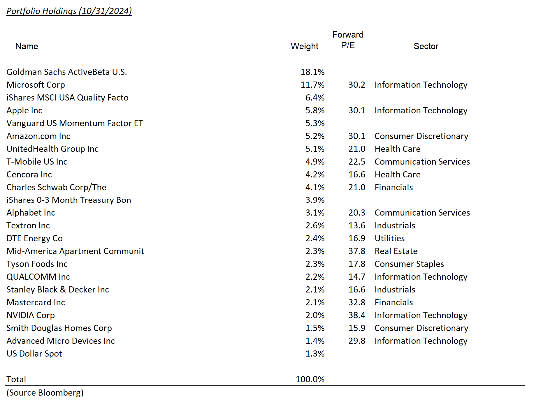 taxable model holdings – october 2024