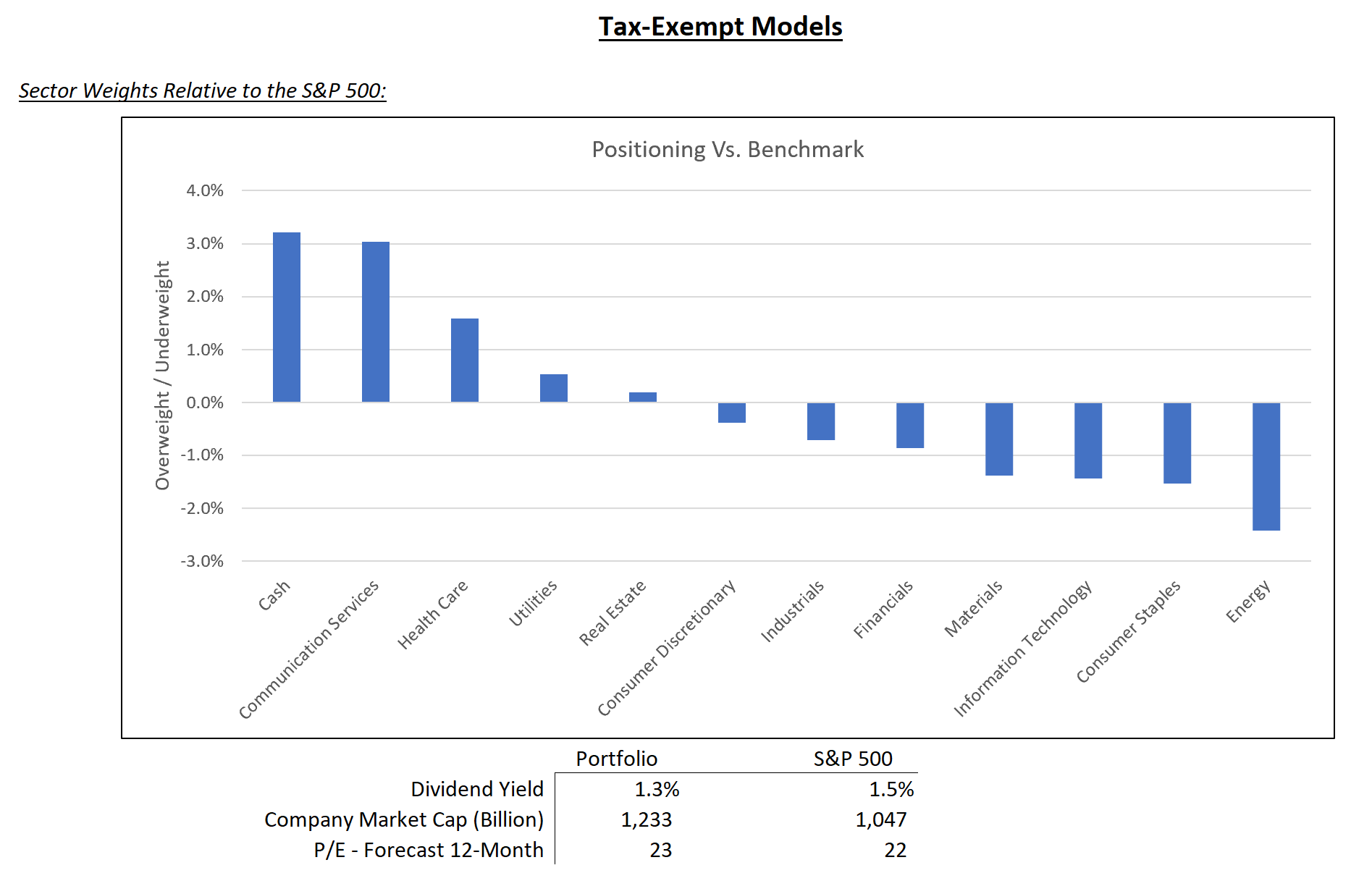 tax-exempt model graph – november 2024