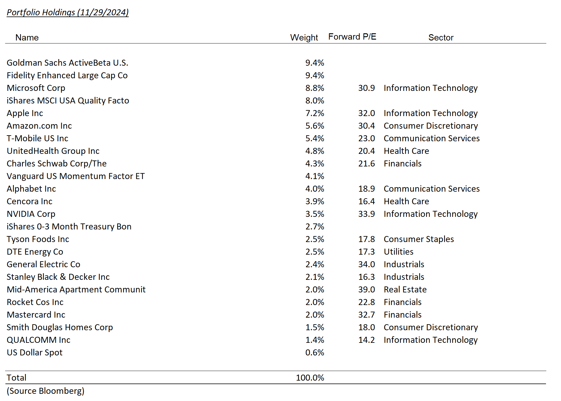 tax-exempt model holdings – november 2024