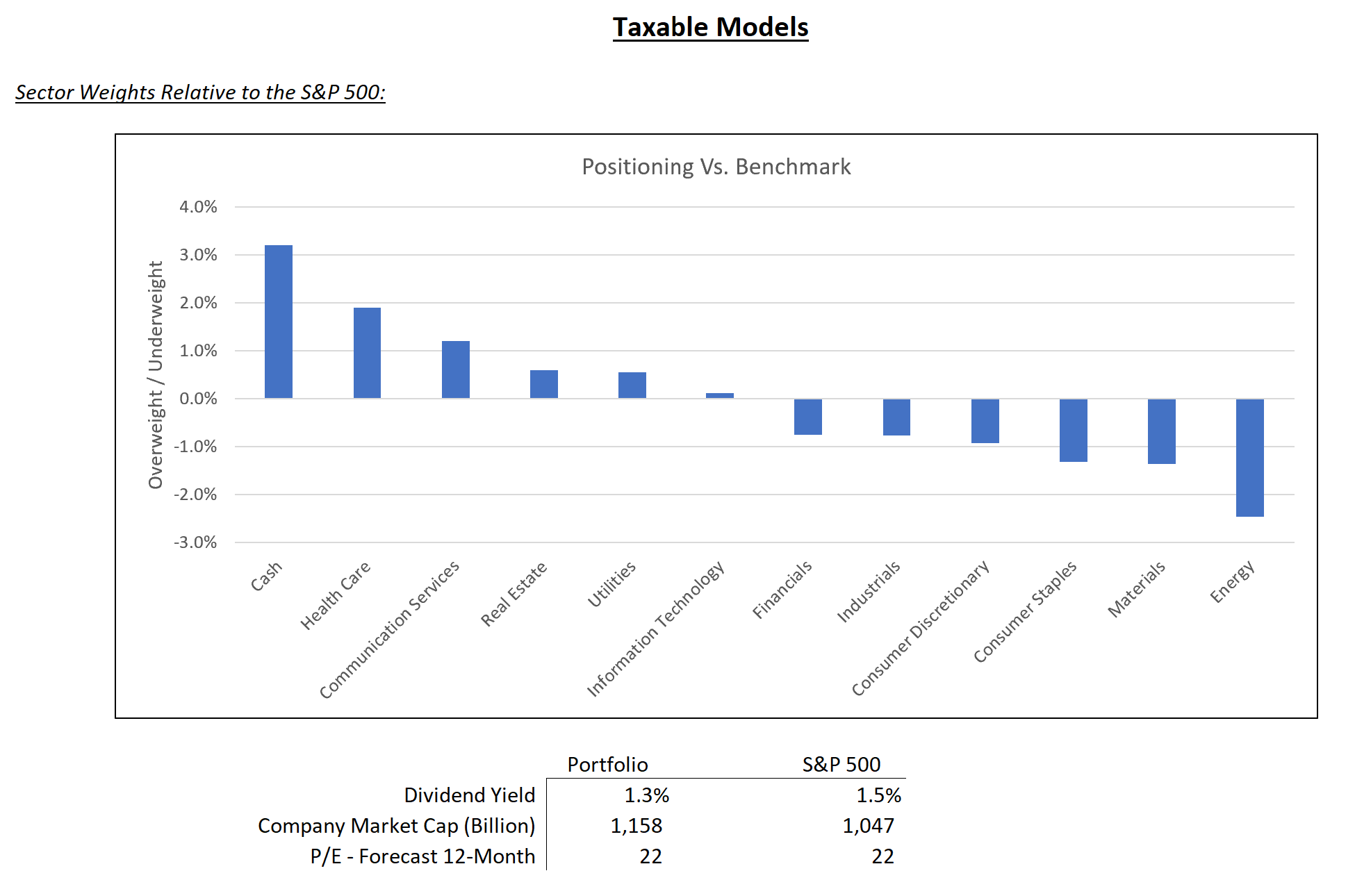 taxable model graph – november 2024