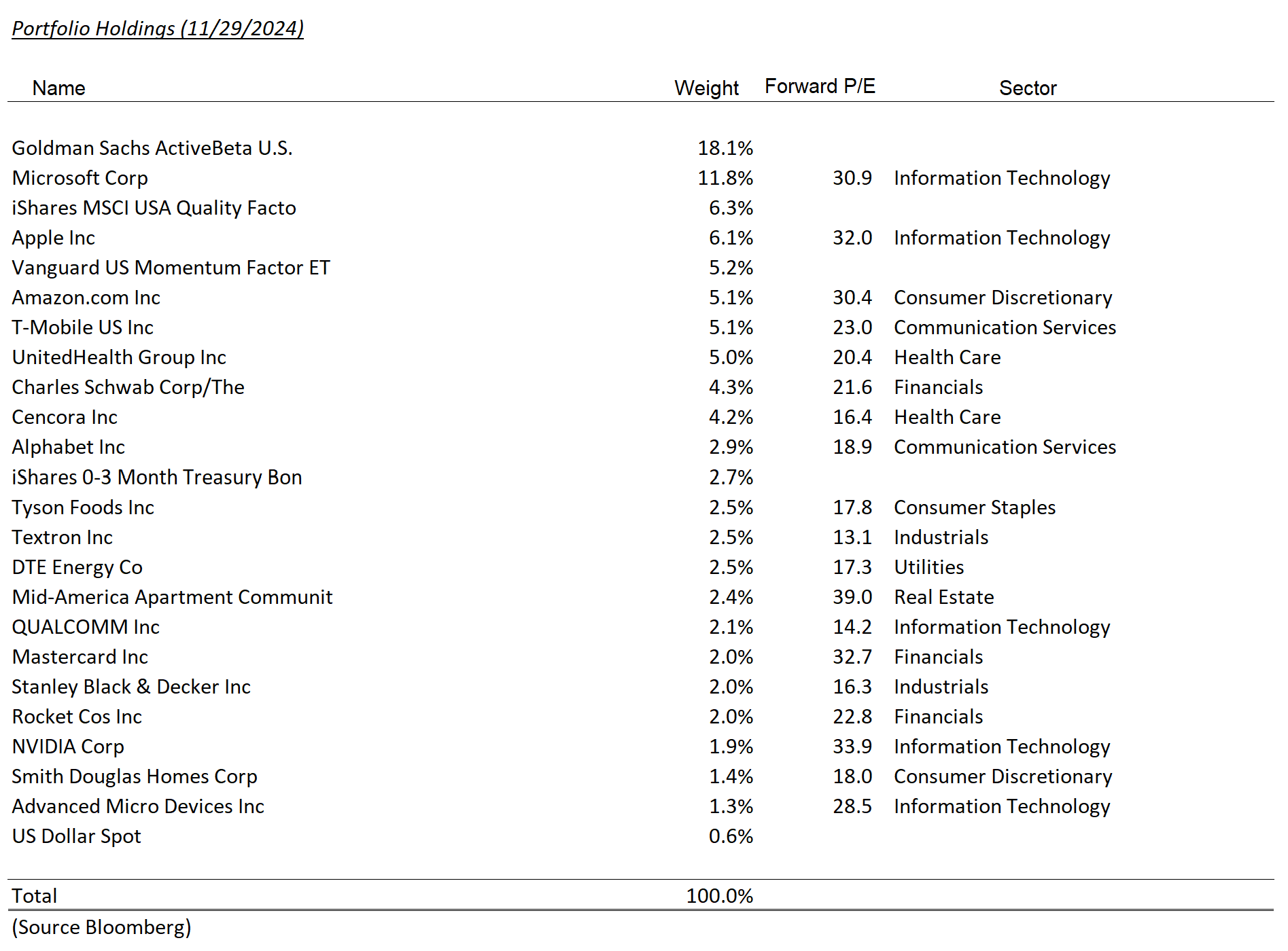 taxable model holdings – november 2024