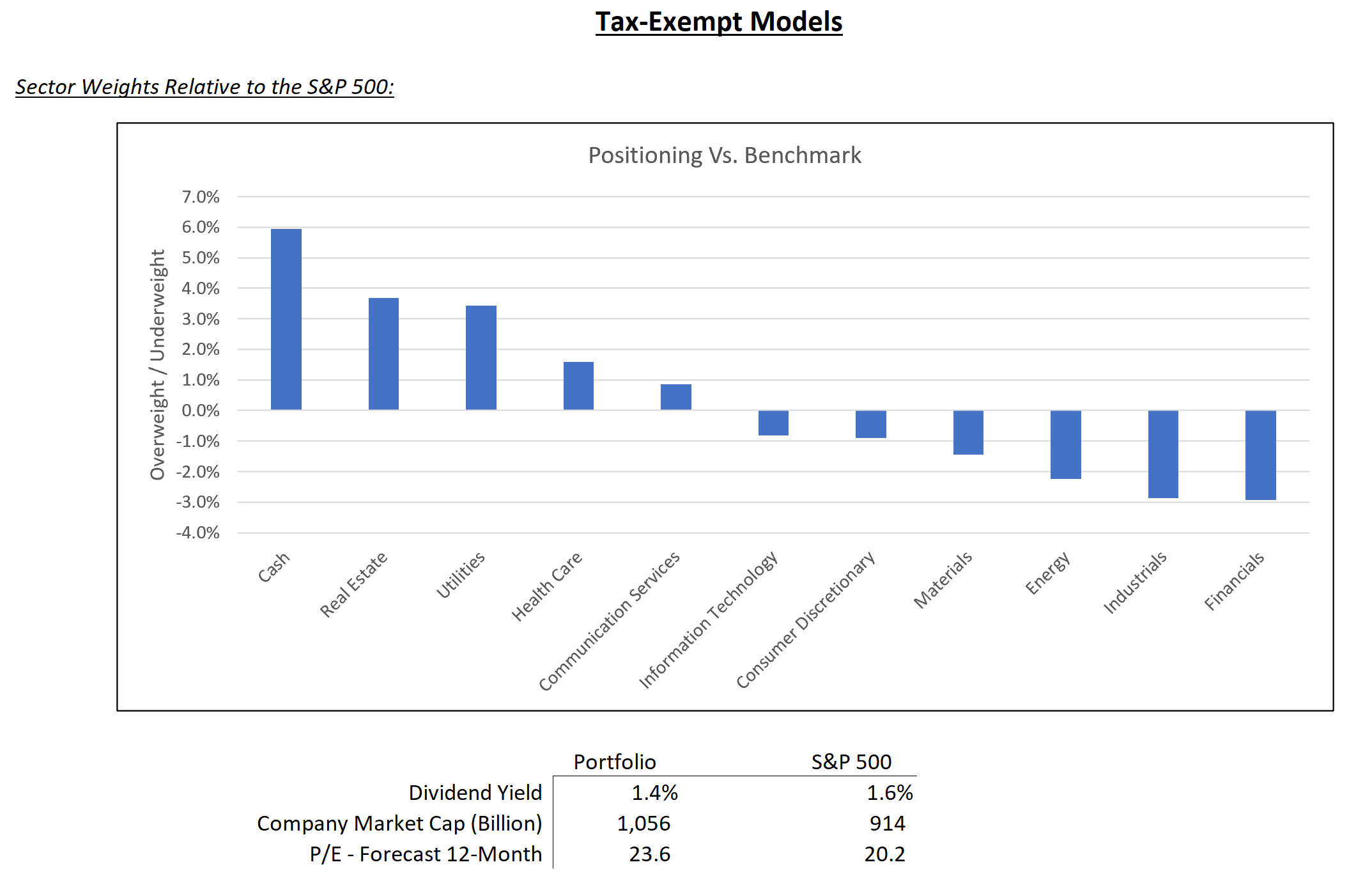 tax-exempt model graph – april 2025