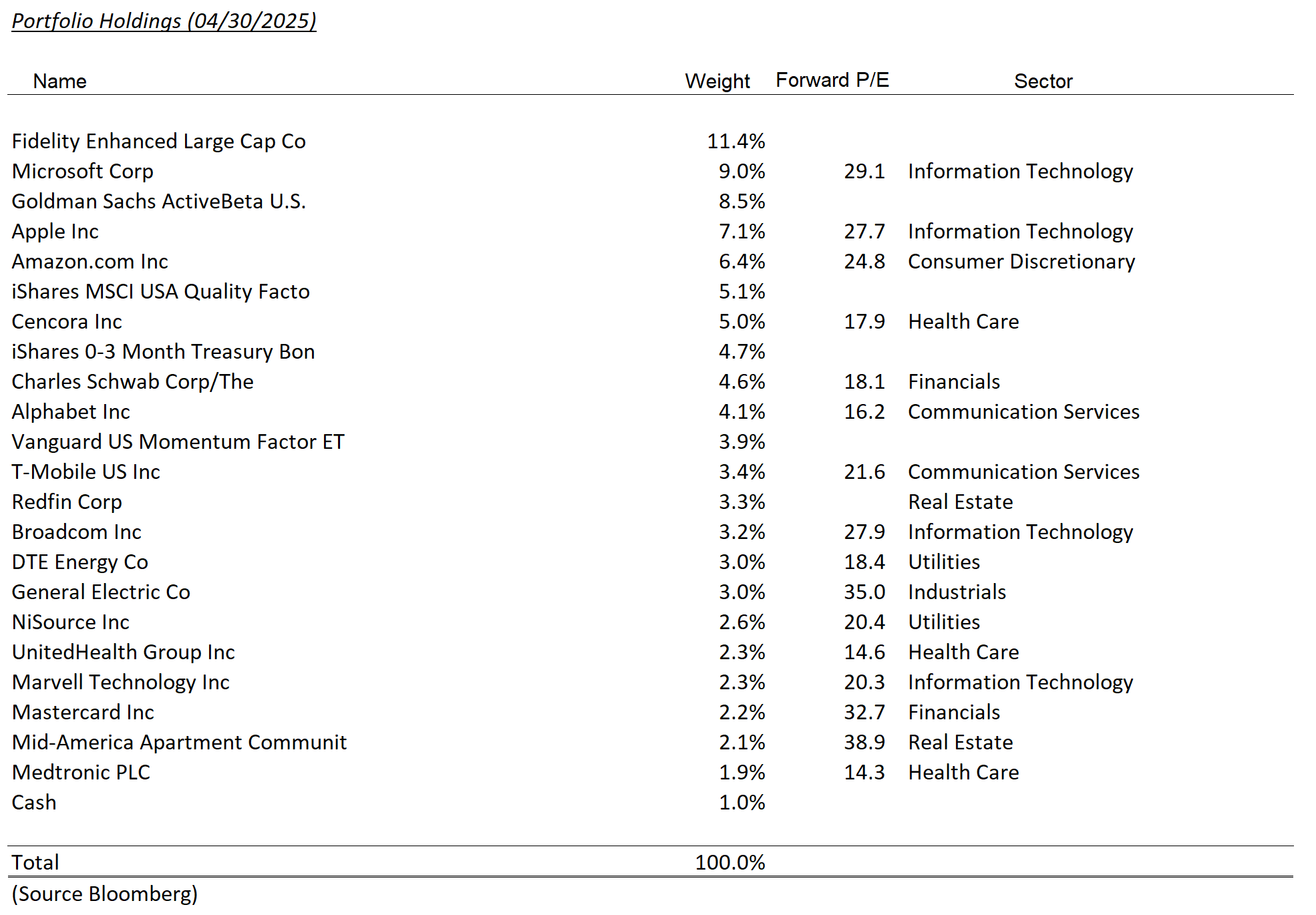 tax-exempt model holdings – april 2025