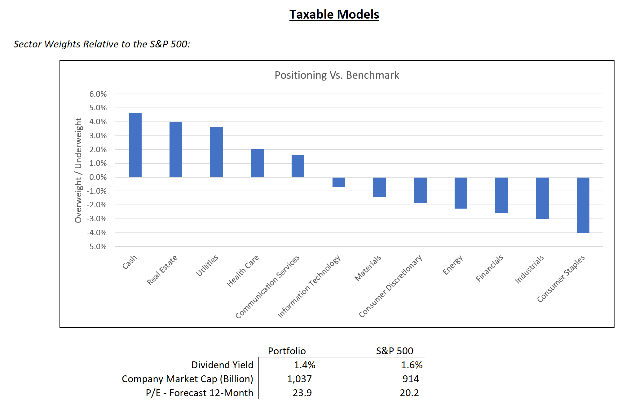 taxable model graph – april 2025