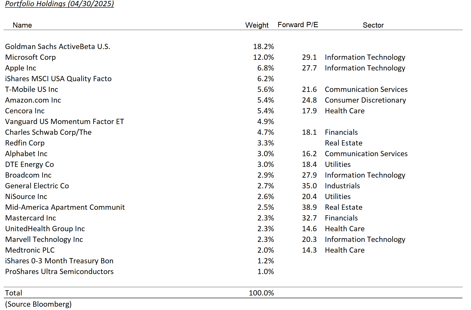 taxable model holdings – april 2025