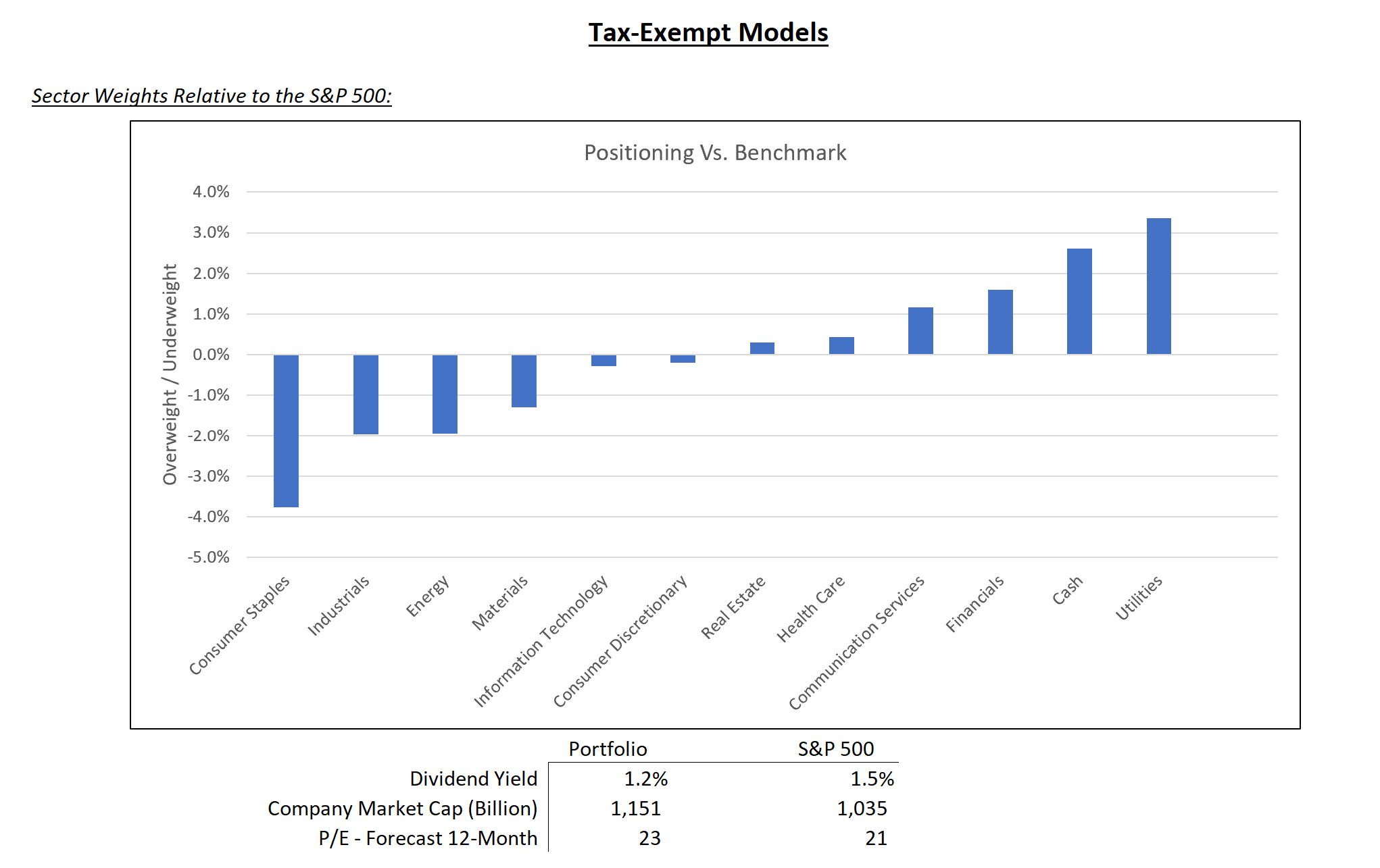 tax-exempt model graph – may 2025
