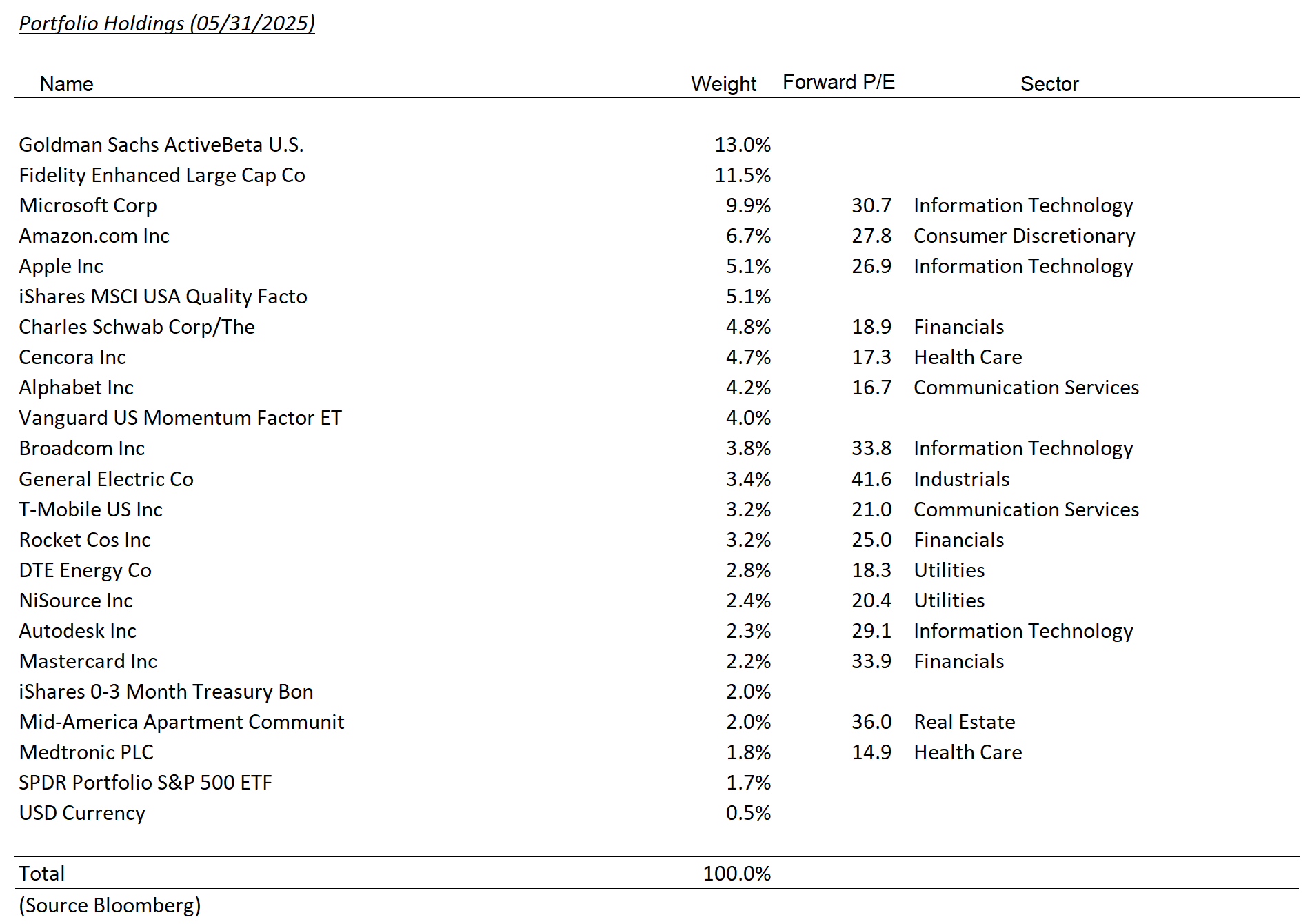 tax-exempt model holdings – may 2025