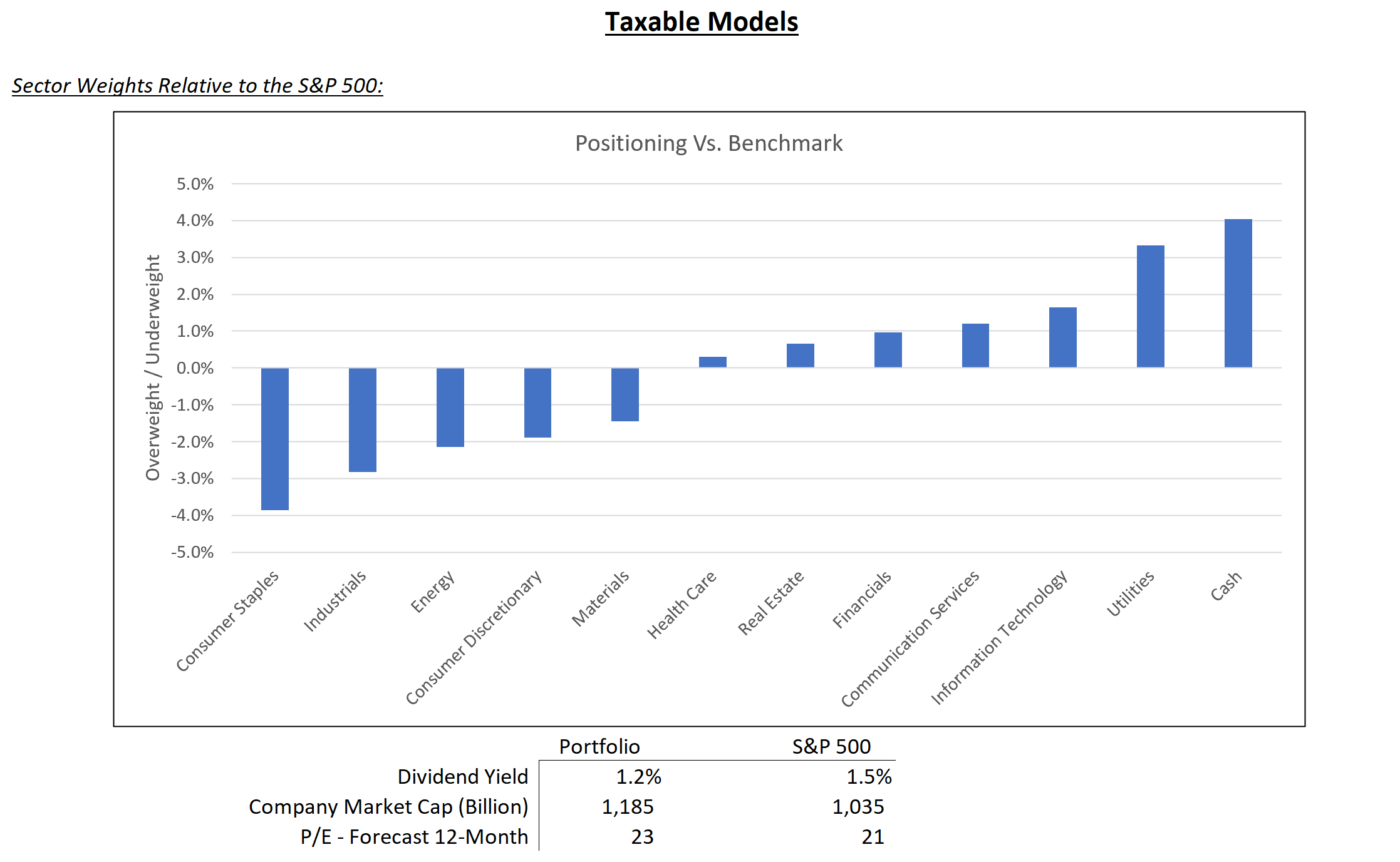 taxable model graph – may 2025