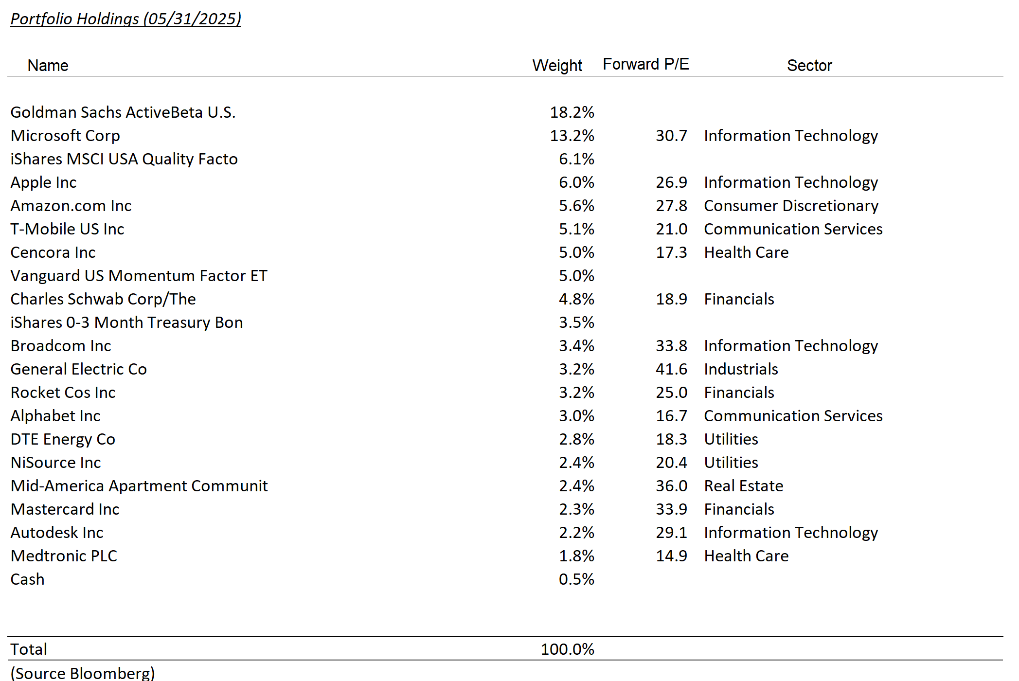 taxable model holdings – may 2025