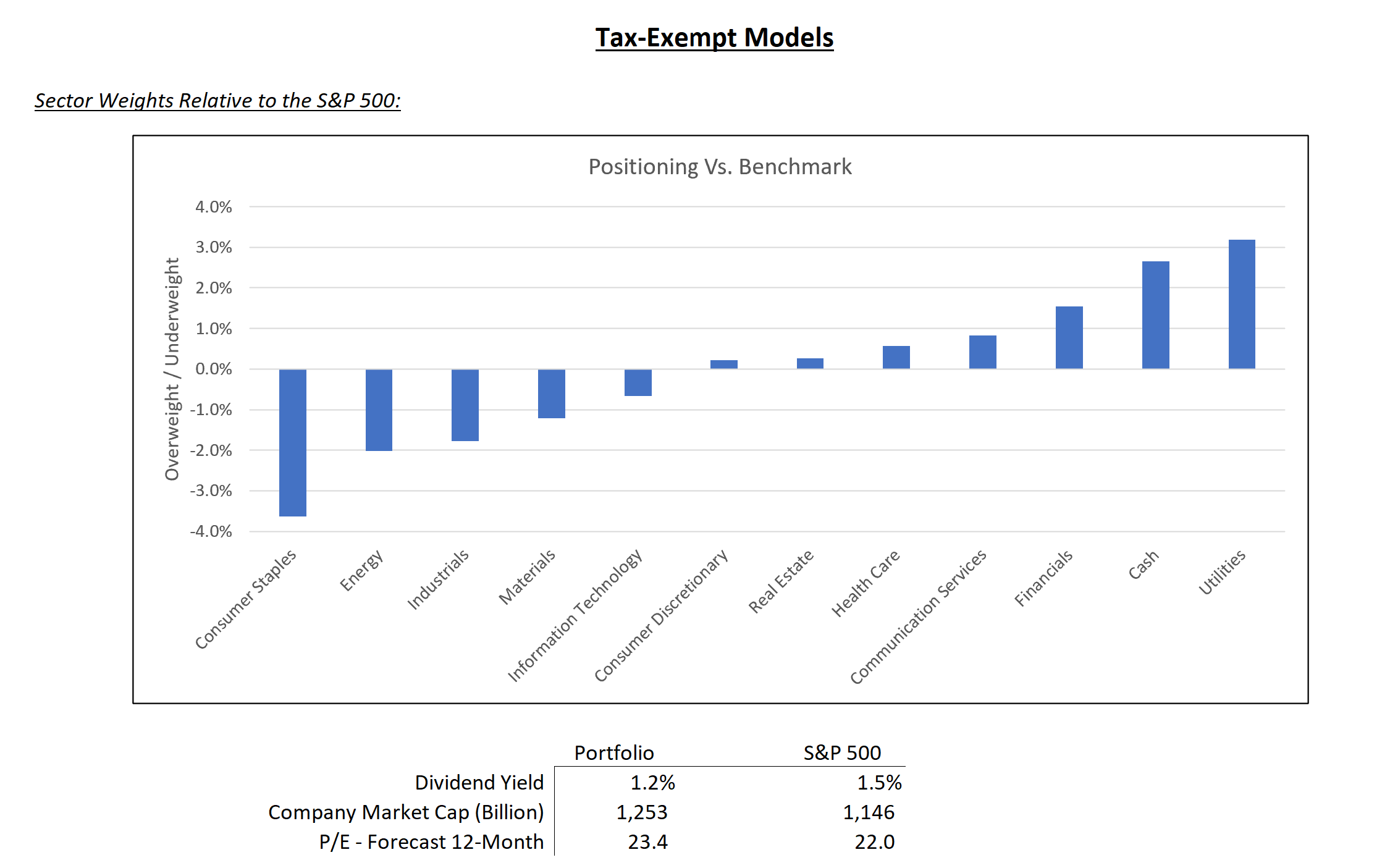 tax-exempt model chart – june 2025