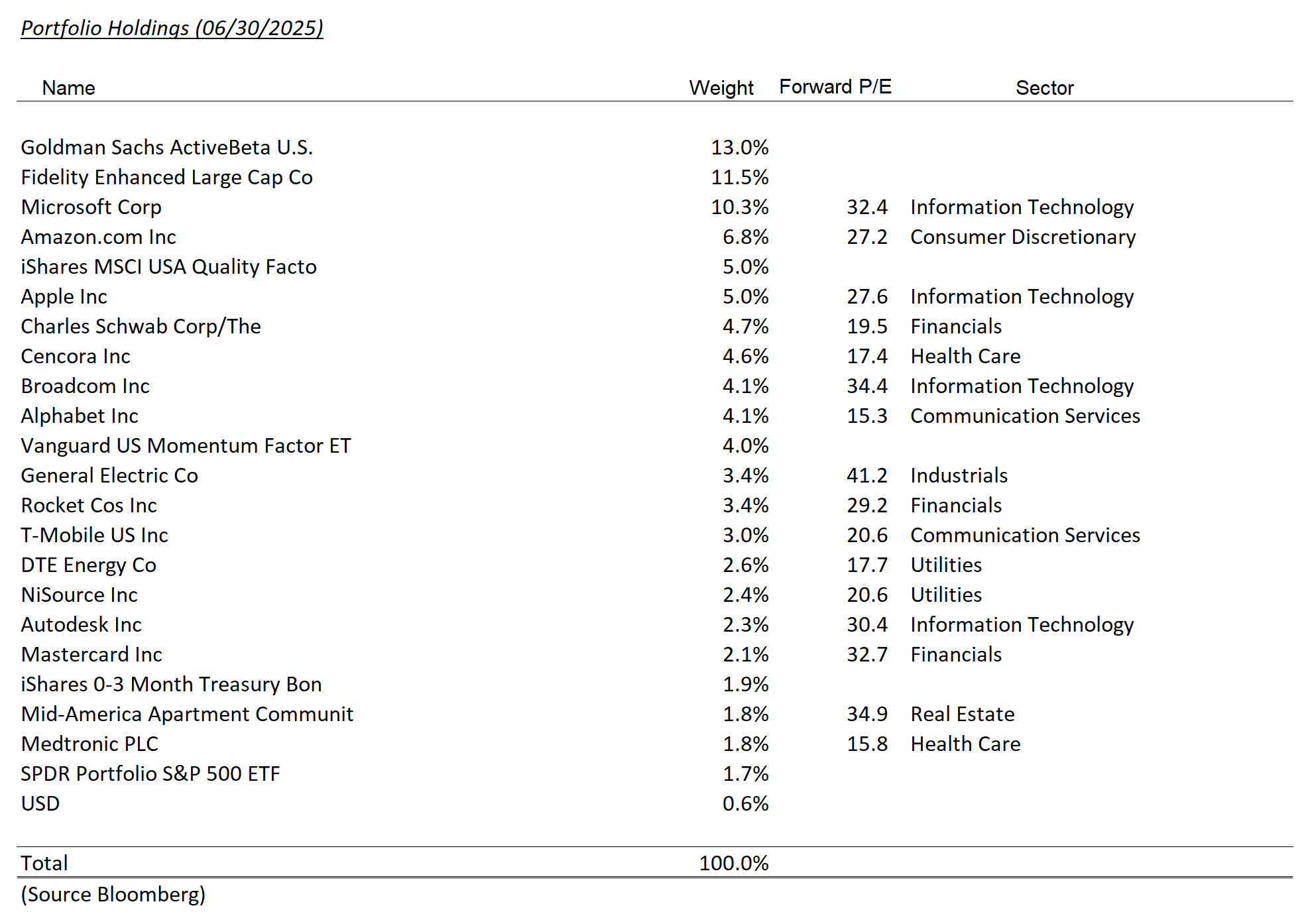 tax-exempt model holdings – june 2025