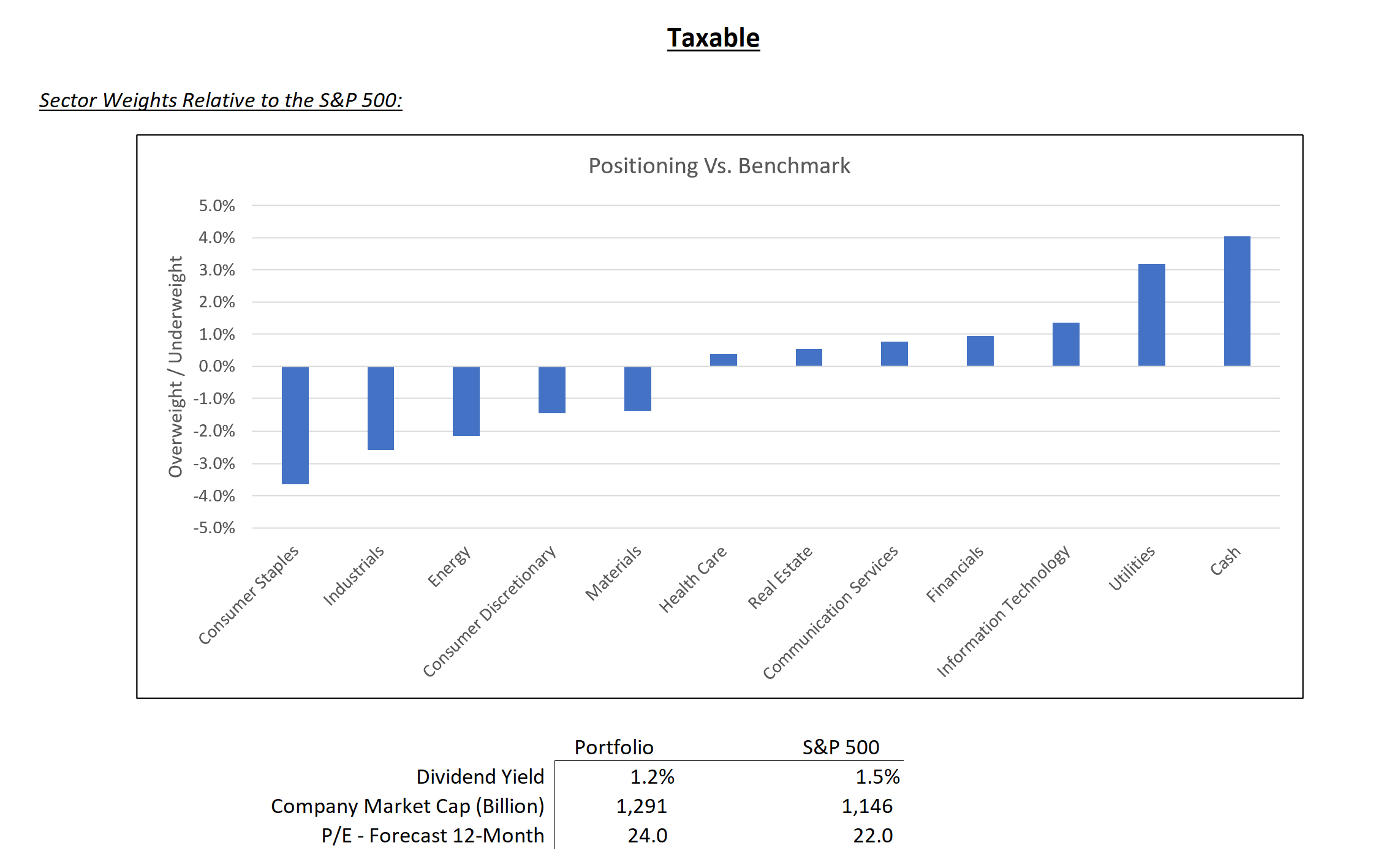 taxable model chart – june 2025
