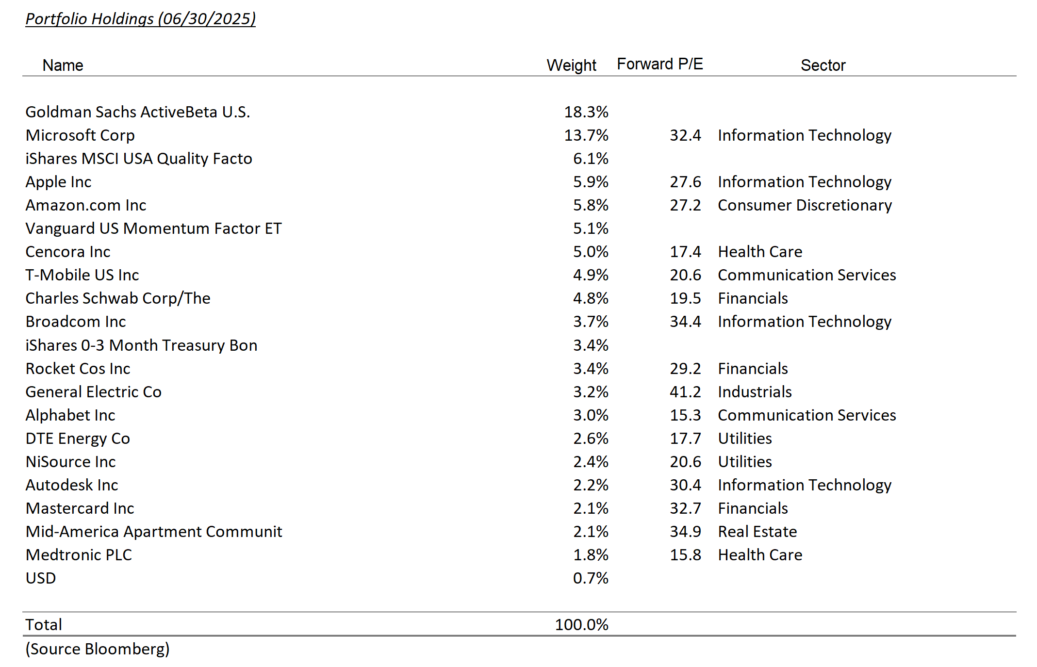 taxable model holdings – june 2025