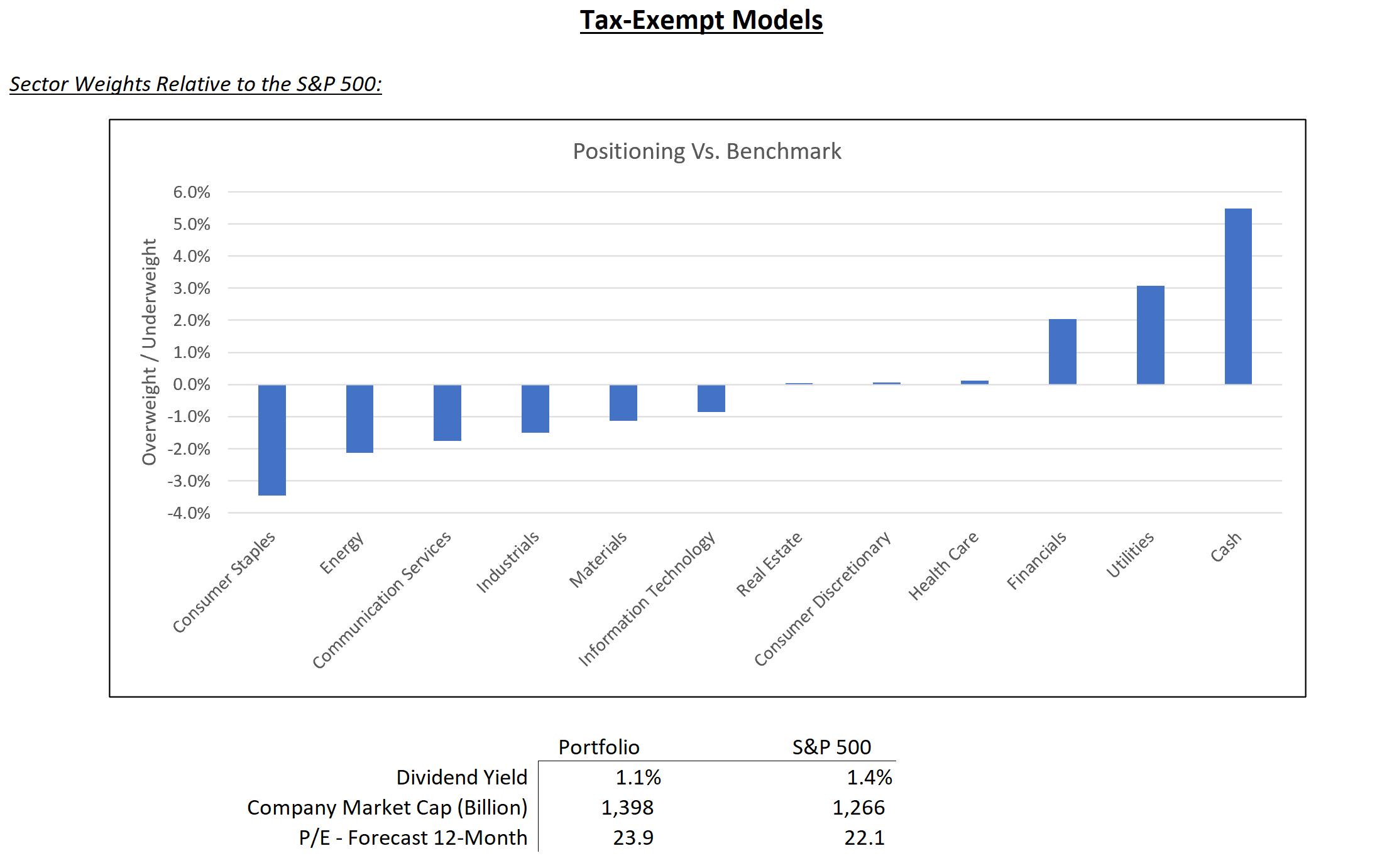 tax-exempt model graph – august 2025