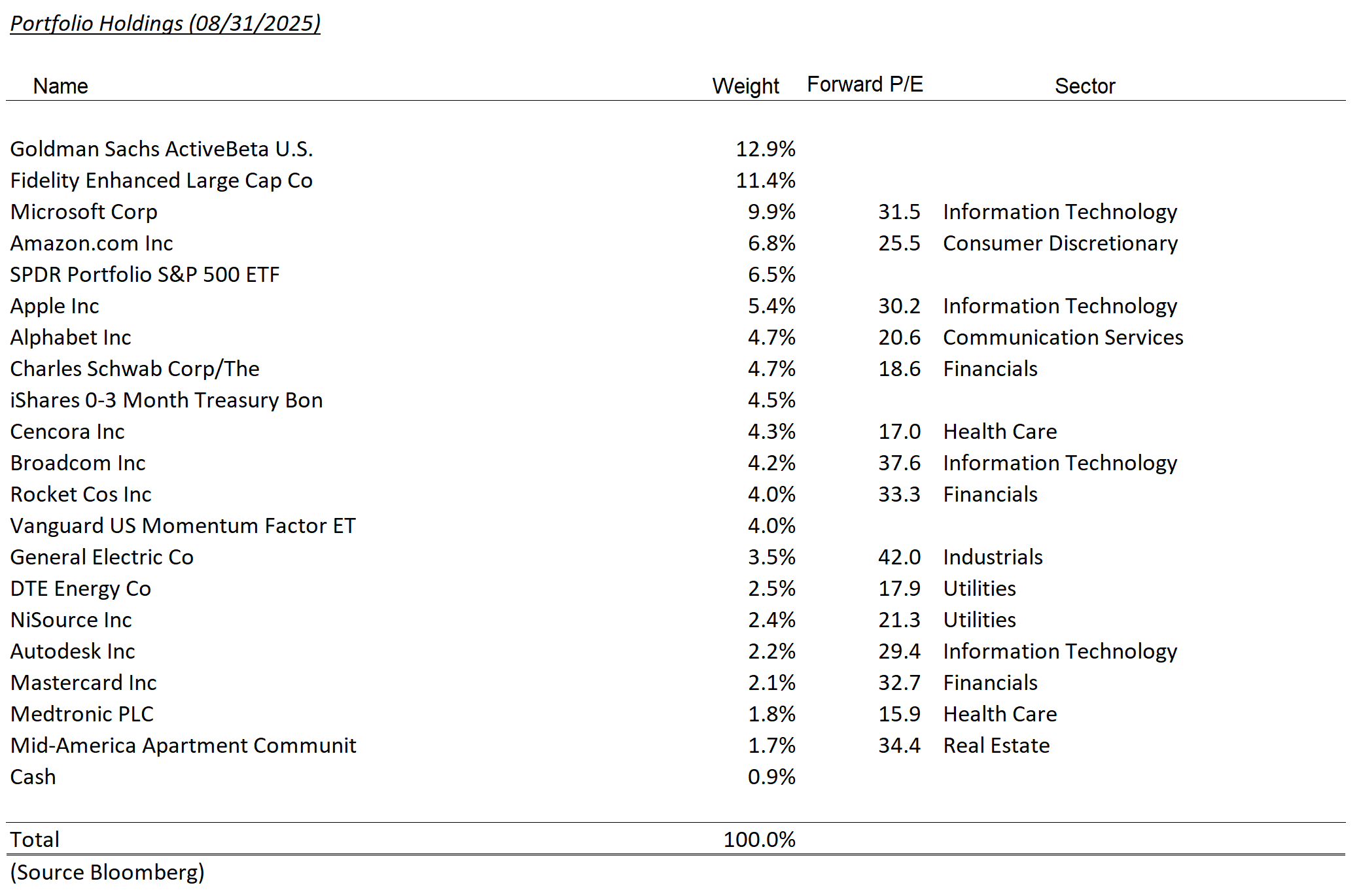 tax-exempt model holdings – august 2025