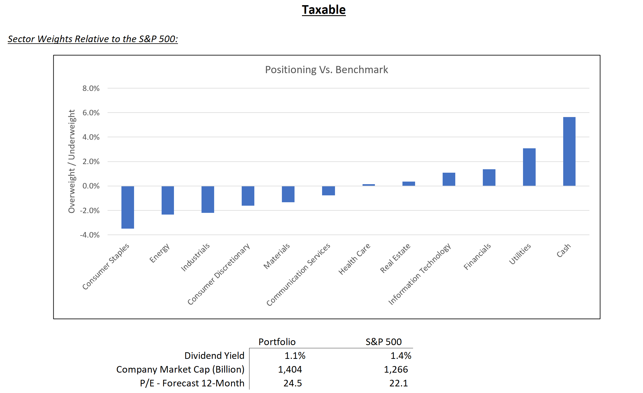 taxable model graph – august 2025