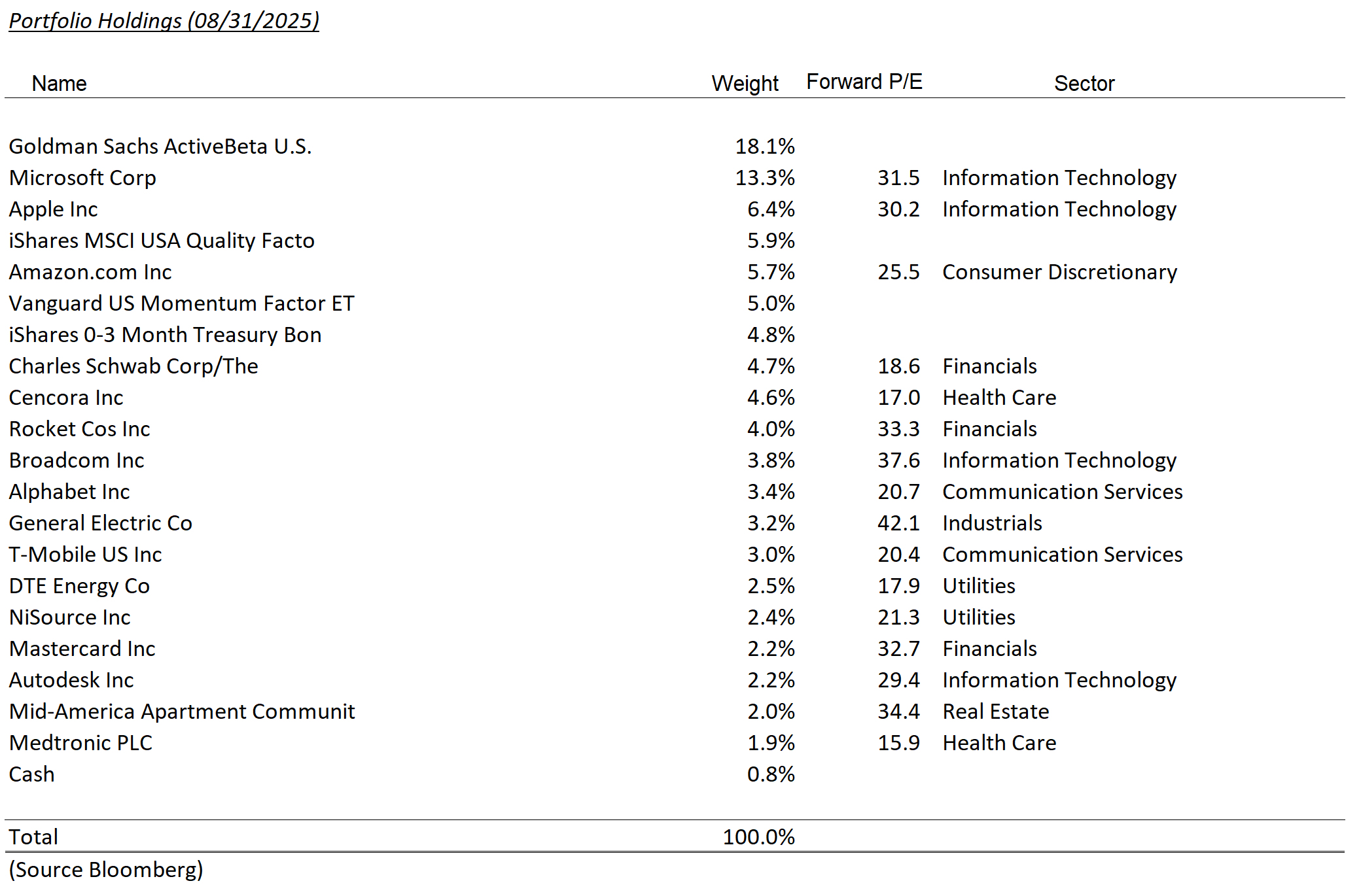 taxable model holdings – august 2025